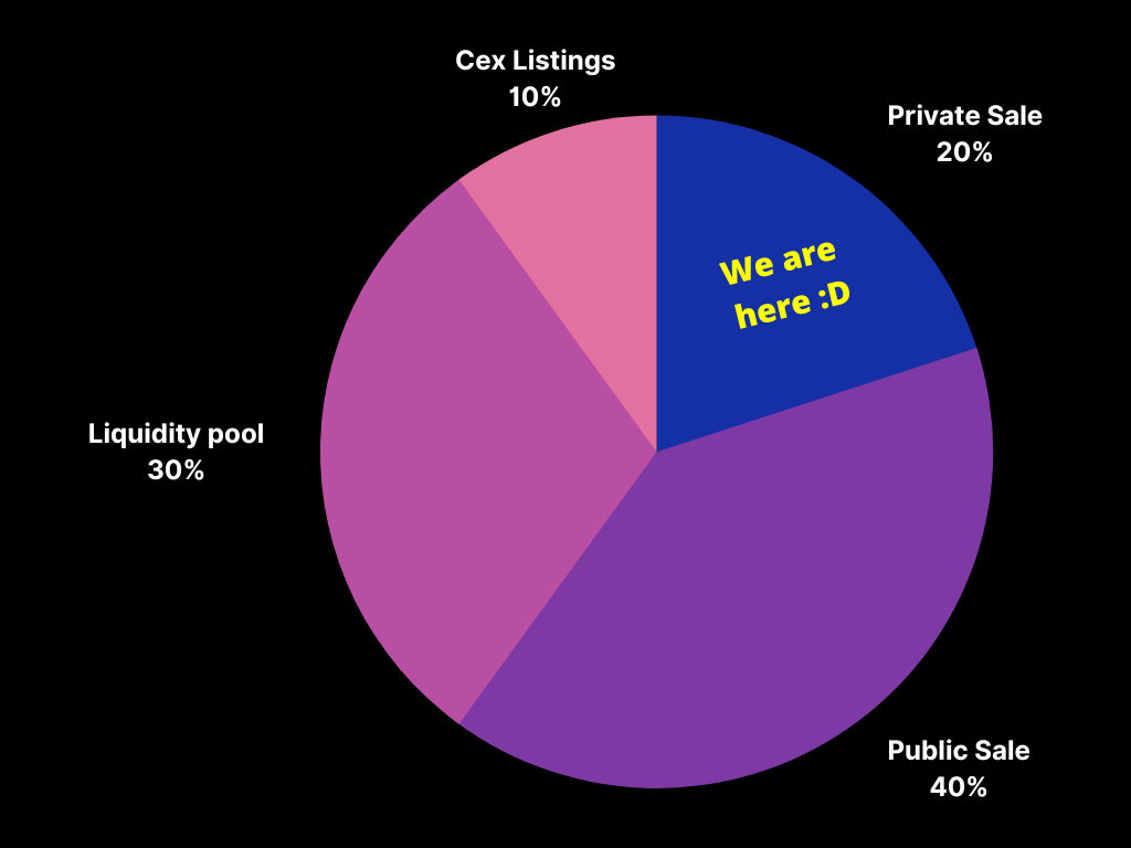 Cake-grap tokenomics